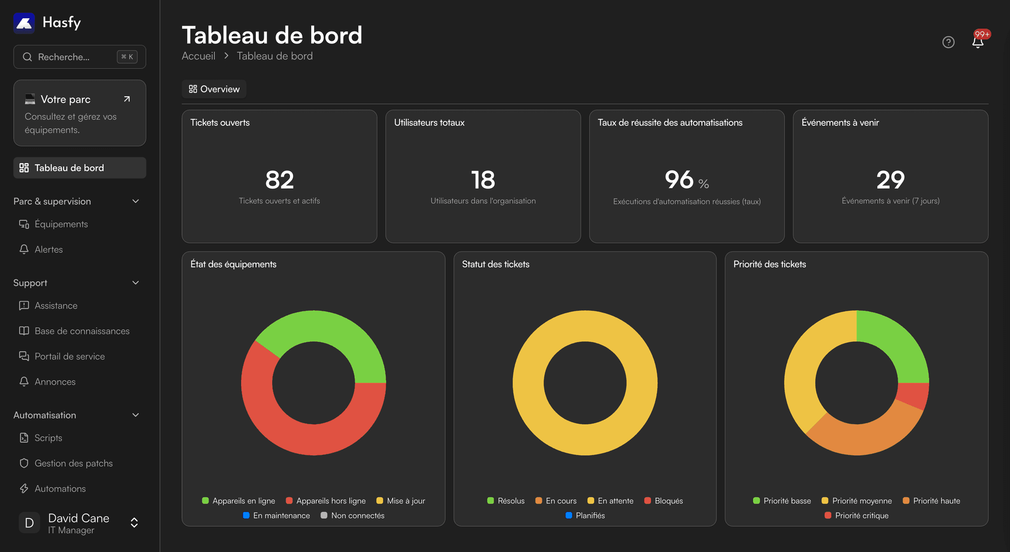 Interface du tableau de bord Hasfy : supervision en temps réel du parc informatique